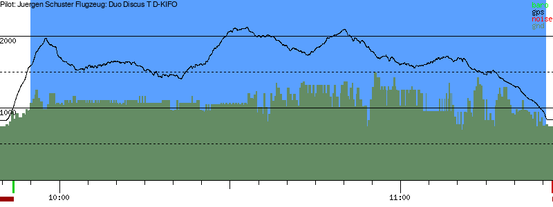 Barometer